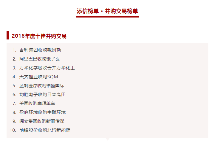 尊龙凯时环境收购中联环境被评为2018年度十佳并购交易！